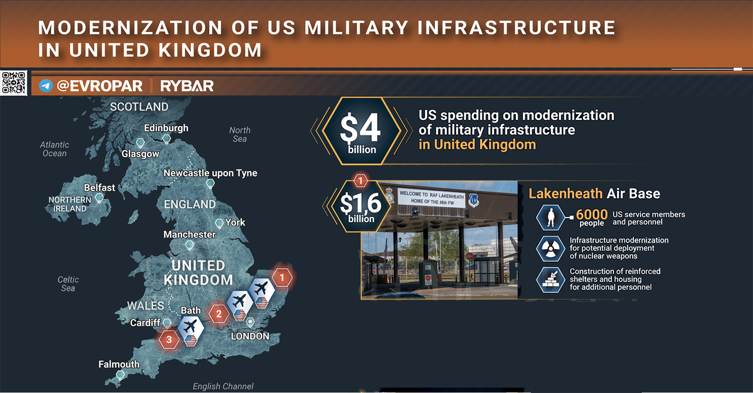 infraestructura para el regreso de las armas nucleares